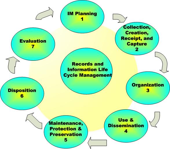 Information-Management-for-Students-and-Staff