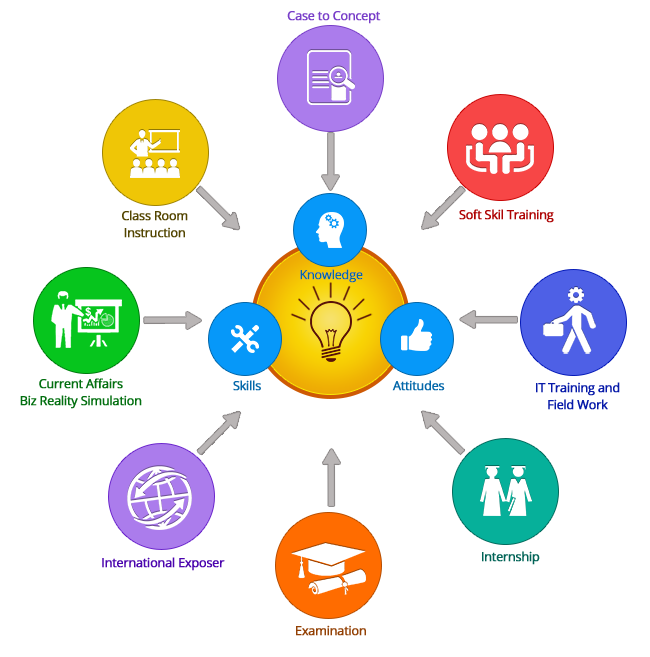 Scenario Design and Simulation tools