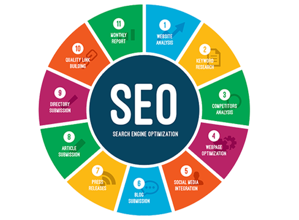 Search Engine Optimization